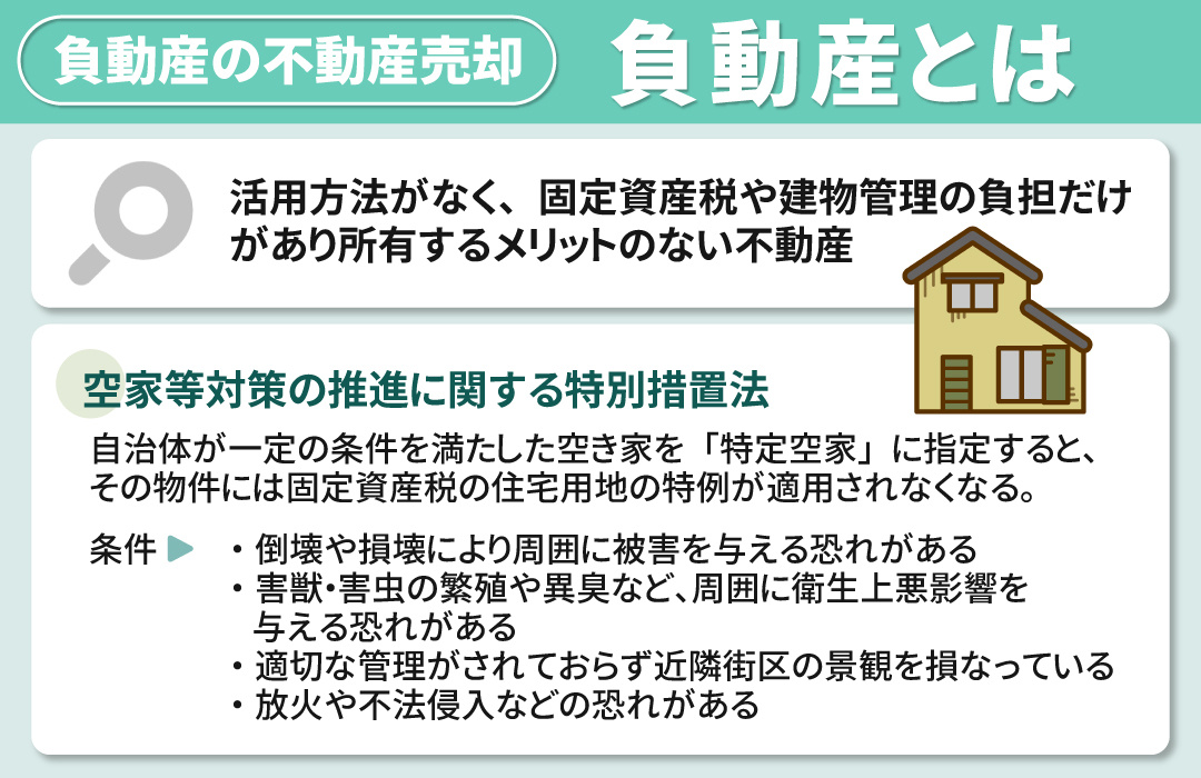 不動産売却前に知っておきたい負動産とは
