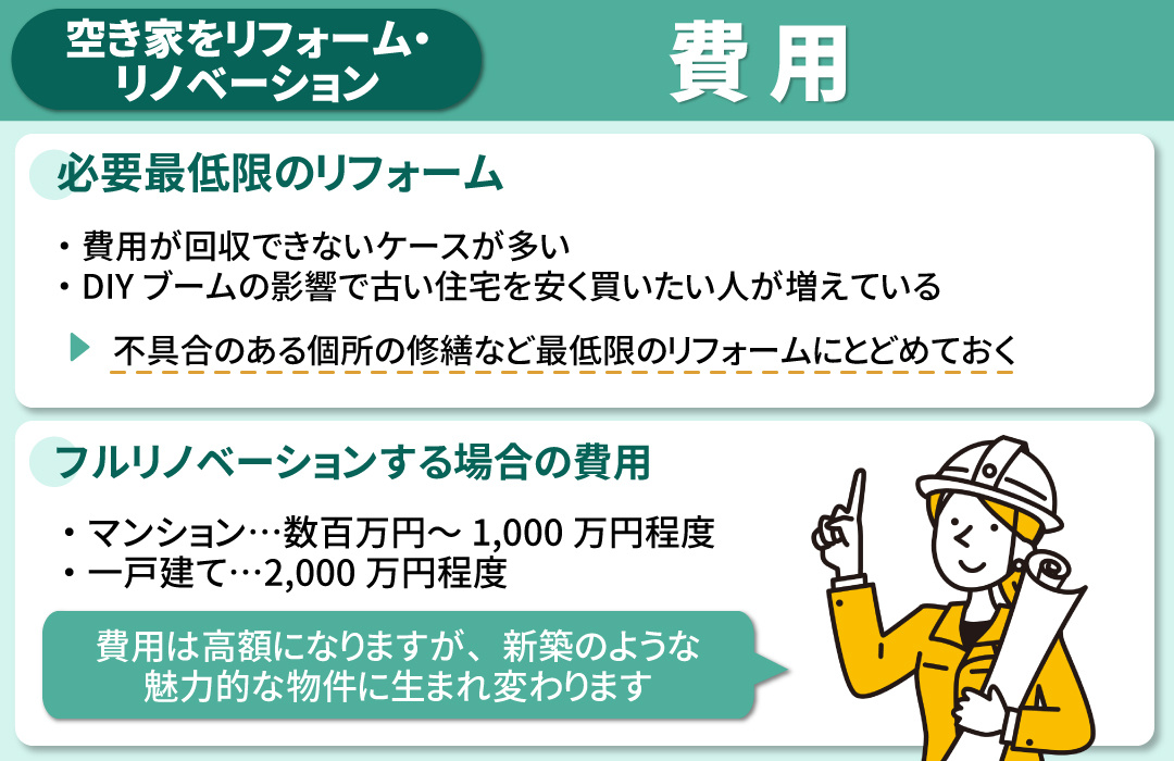 空き家のリフォームやリノベーションにかかる費用の目安とは