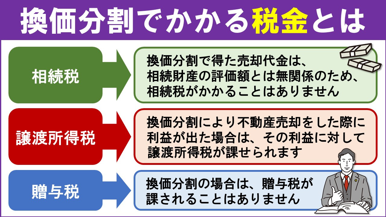 相続後の換価分割でかかる税金とは