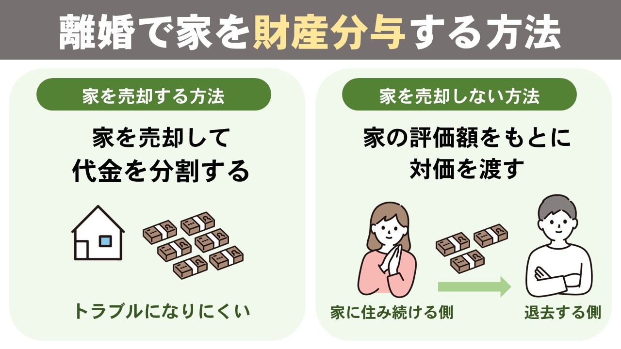 売却か住み続けるか？離婚で家を財産分与する方法