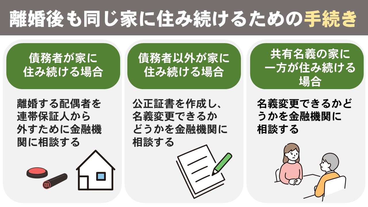 離婚後も同じ家に住み続けるための手続き