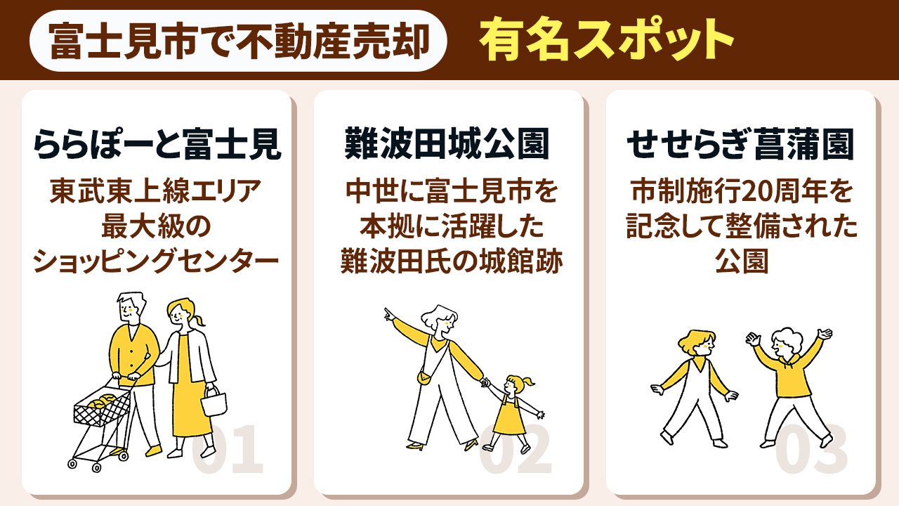 富士見市で不動産売却するなら知っておきたい有名スポット