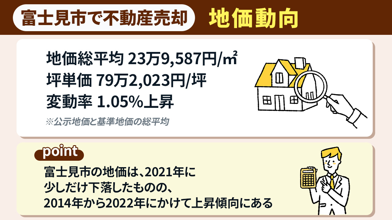 不動産売却で重要な富士見市の地価動向