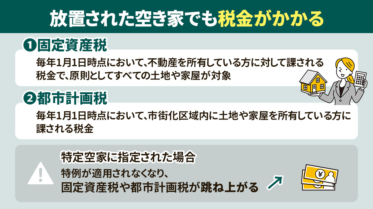 放置された空き家でも税金がかかる
