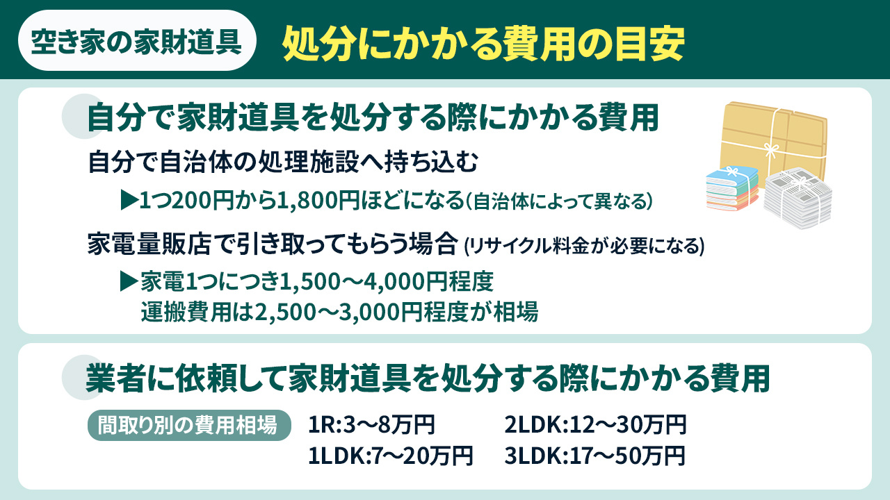 空き家の家財道具の処分にかかる費用の目安