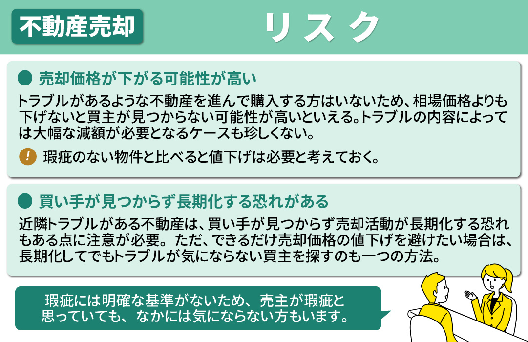 近隣トラブルが未解決のままの状態で不動産売却するリスク