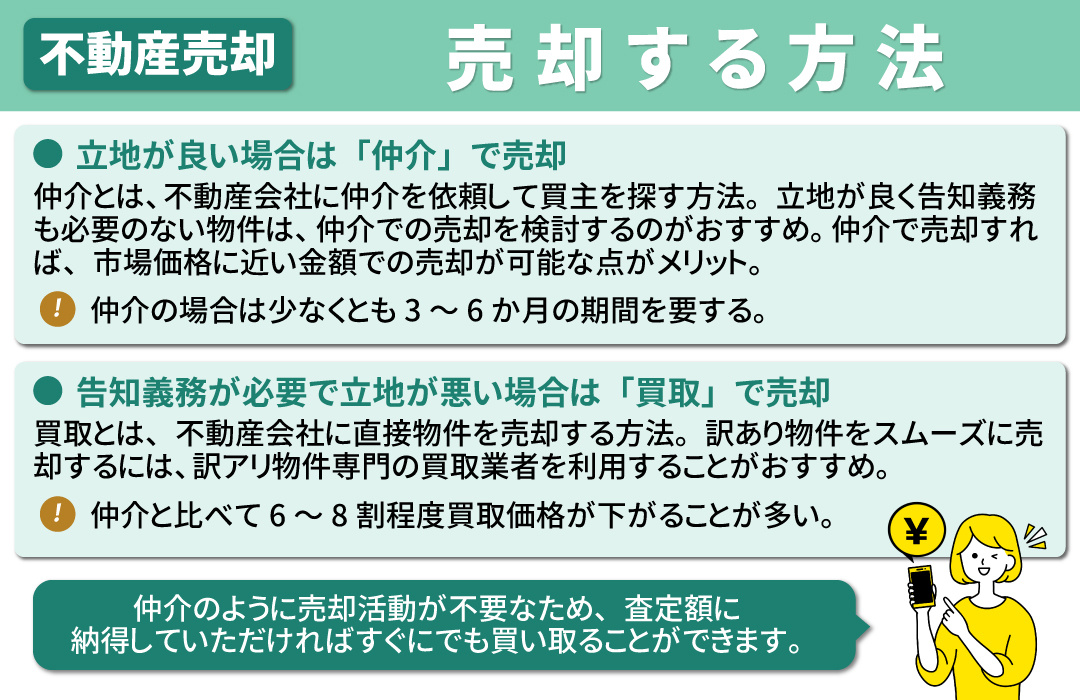 近隣トラブルのある不動産をスムーズに売却する方法