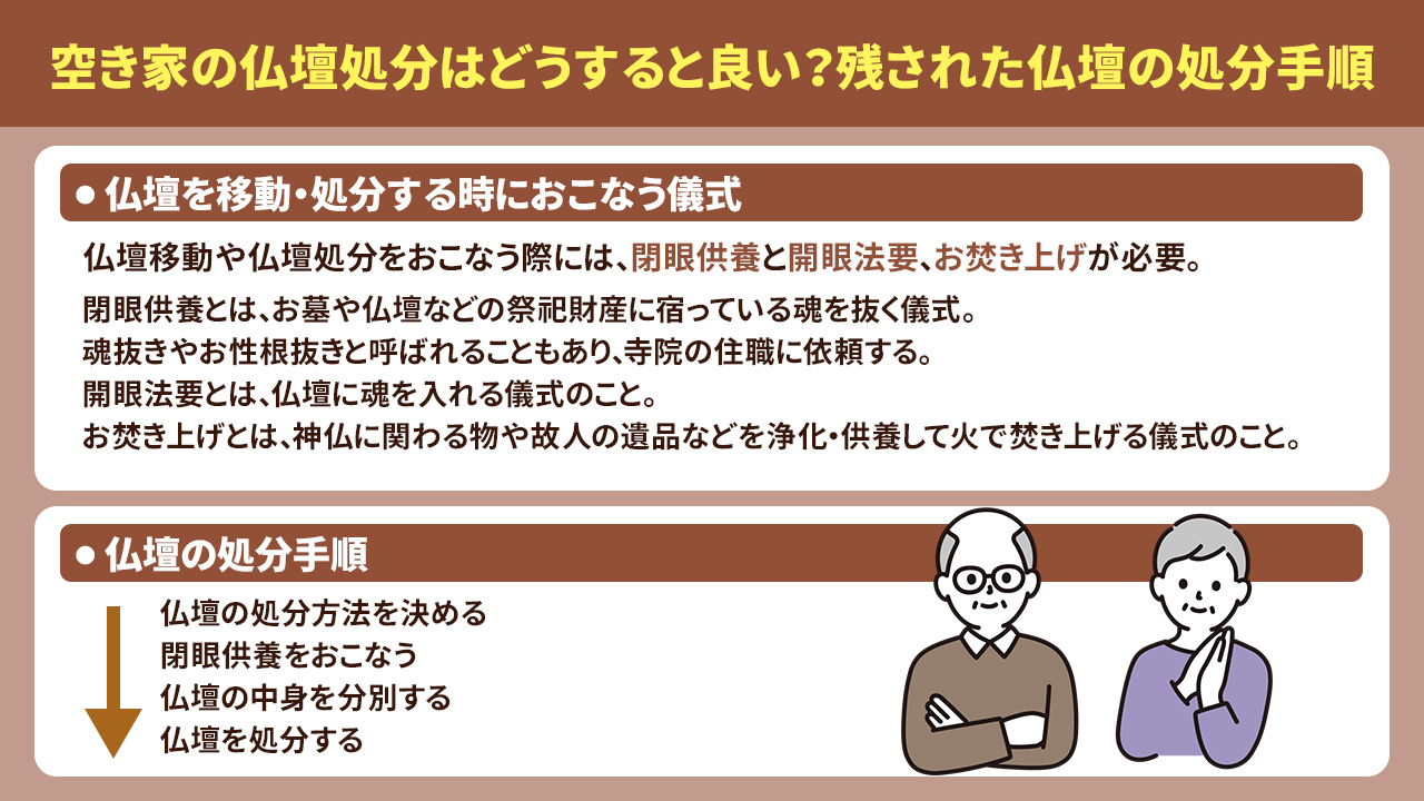 空き家の仏壇処分はどうすると良い？残された仏壇の処分手順
