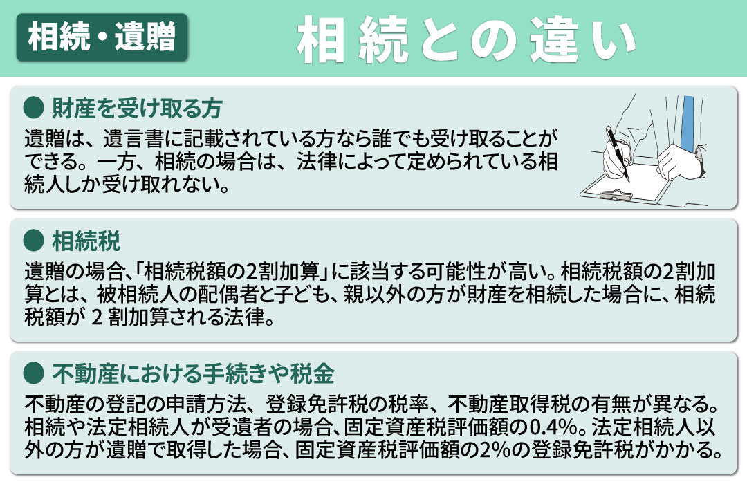 相続の際に知っておきたい遺贈③相続との違いとは