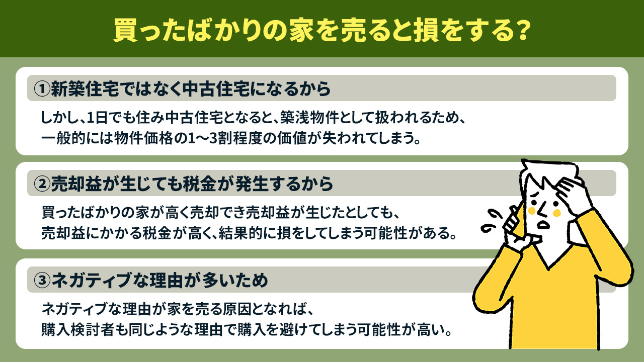 買ったばかりの家を売ると損をする?