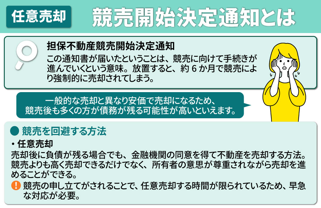 競売は任意売却で回避しよう!競売開始決定通知とは?