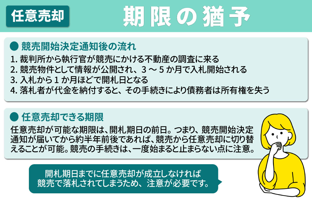 競売は任意売却で回避しよう!競売開始決定通知後の期限の猶予とは?