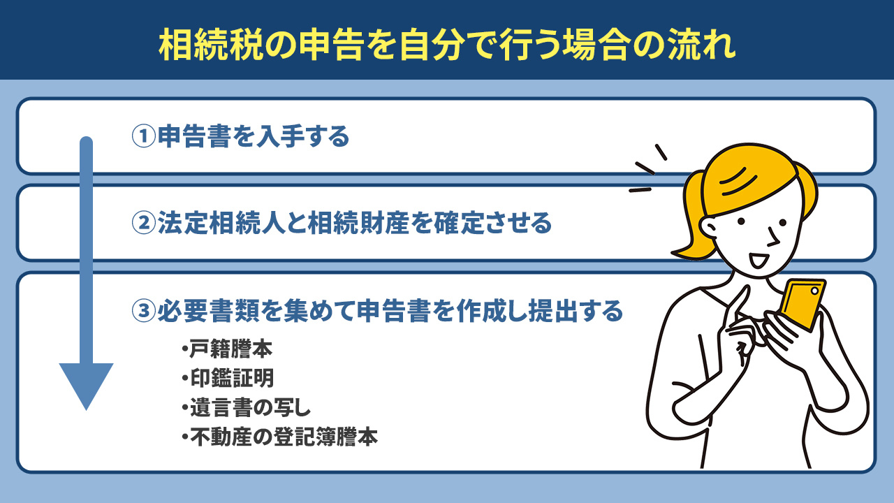 相続税の申告を自分で行う場合の流れ