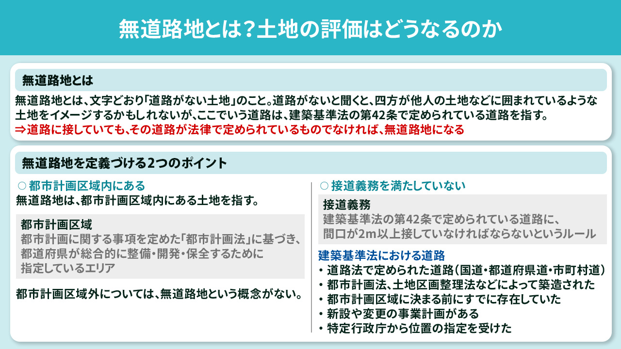 無道路地とは?土地の評価はどうなるのか