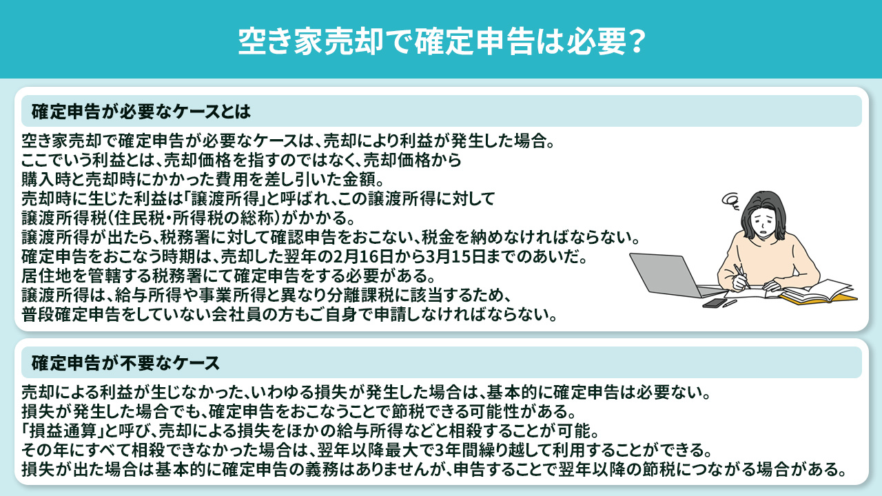 空き家売却で確定申告は必要？