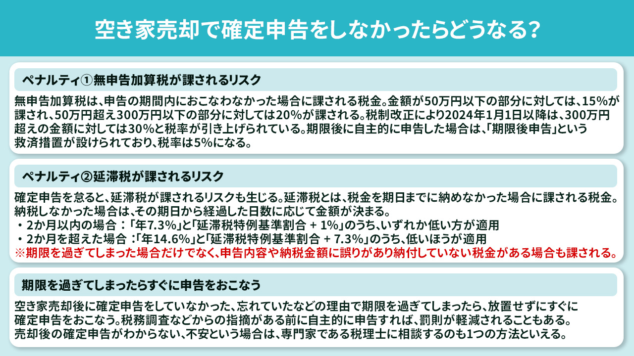 空き家売却で確定申告をしなかったらどうなる？