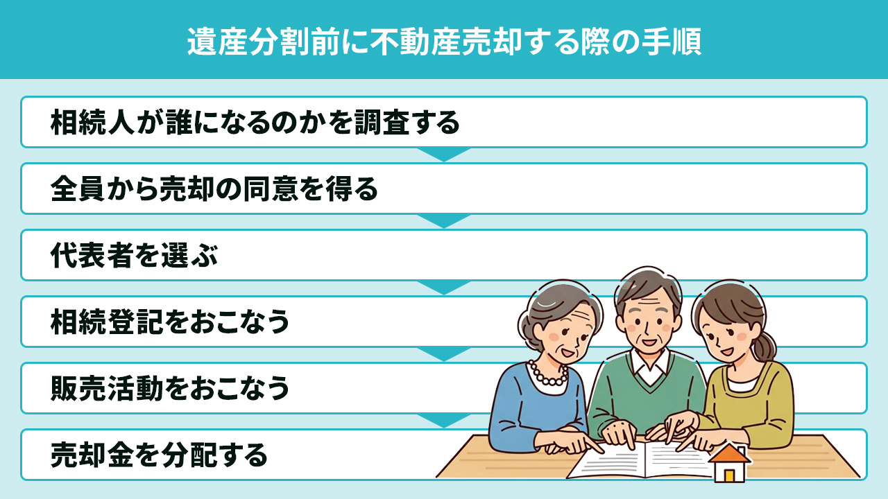 遺産分割前に不動産売却する際の手順