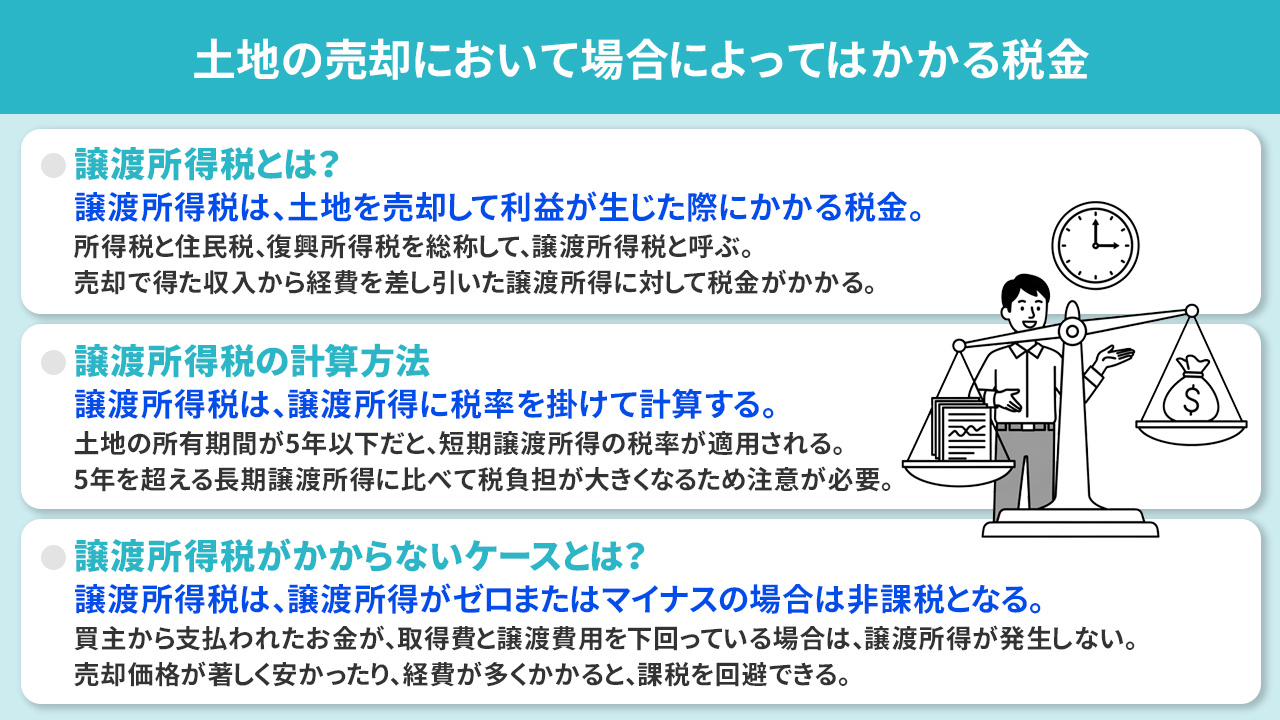 土地の売却において場合によってはかかる税金